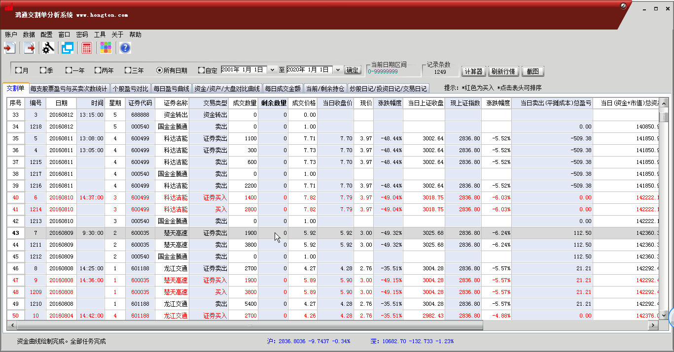 鸿通交割分析系统_导入的交割单(交易记录)