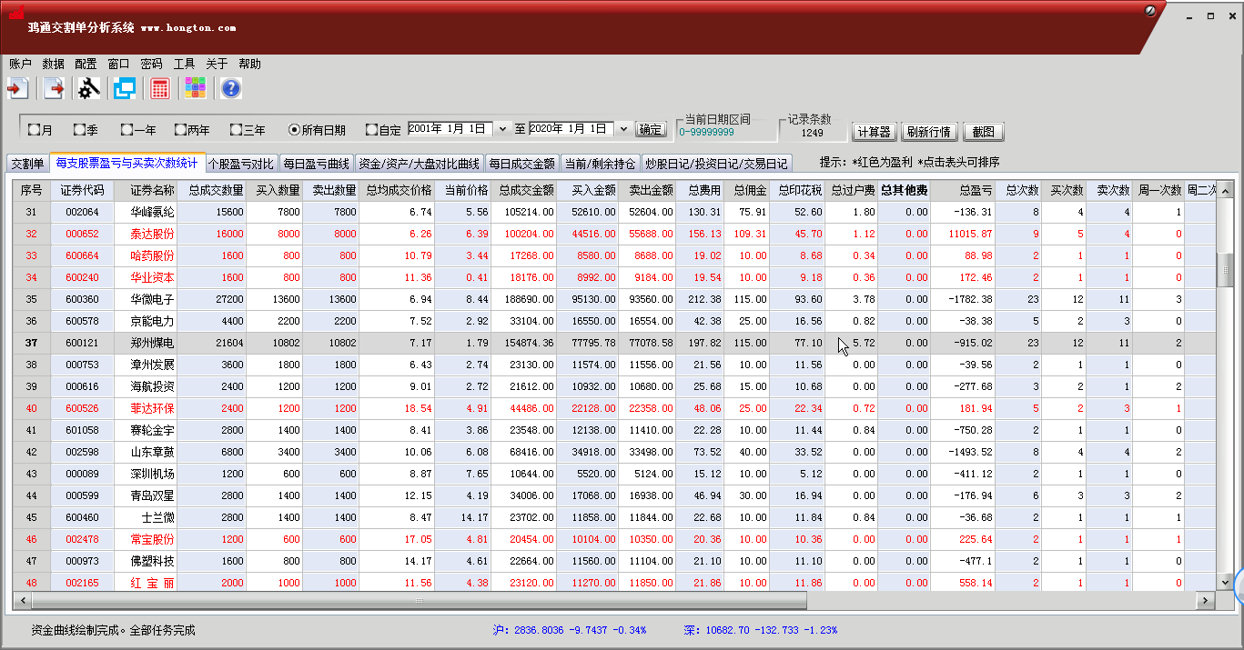 鸿通交割单分析系统_单独统计每只股票
