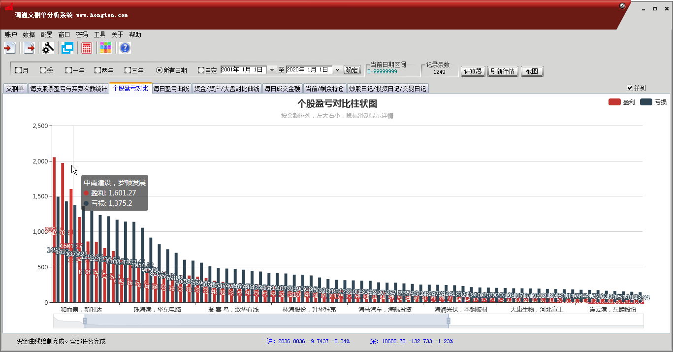 鸿通交割单分析系统_个股盈亏对比