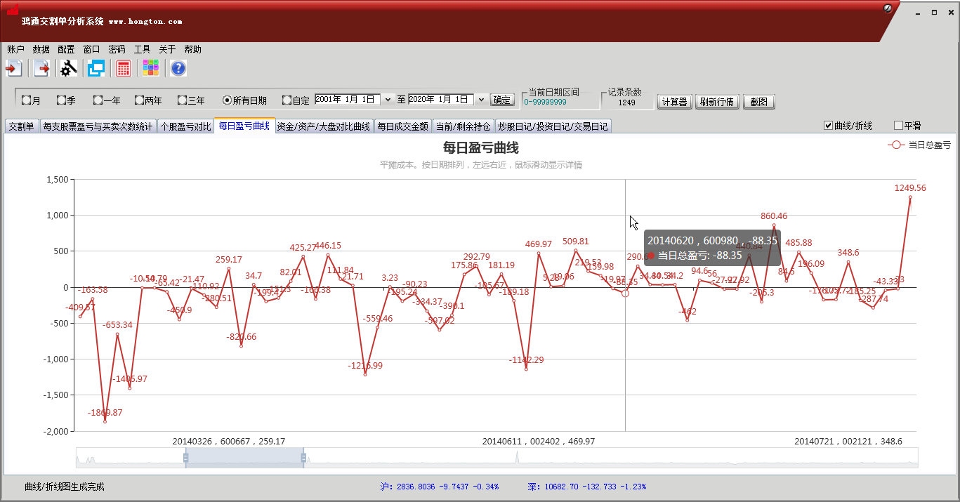 鸿通交割单分析系统_每日盈亏曲线