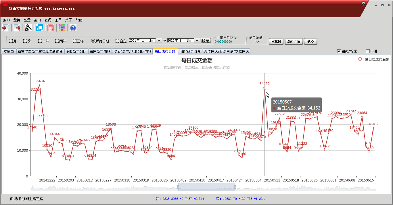 鸿通交割单分析系统_每日成交金额